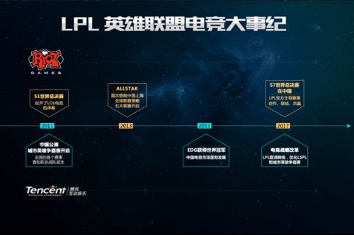 自己进步的