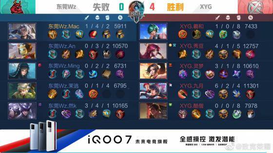 得分回应对 得分回应对